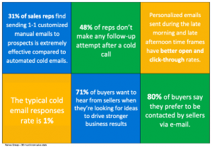 This graphic shows some very interesting statistics on cold sales call and e-mail for sales outreach.