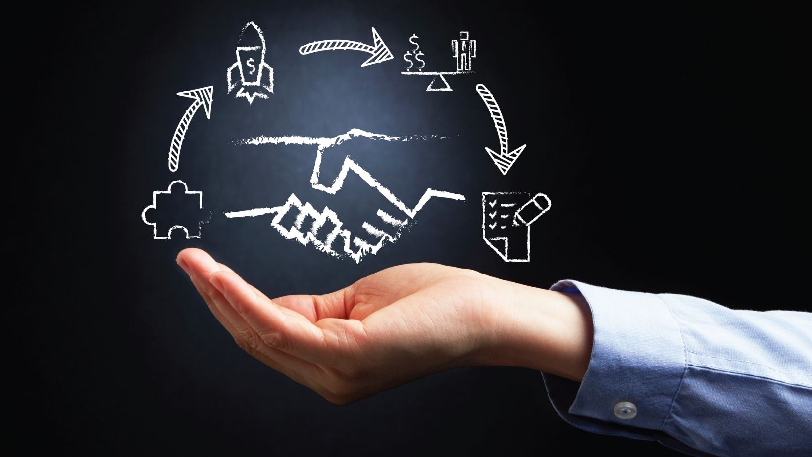 sales process