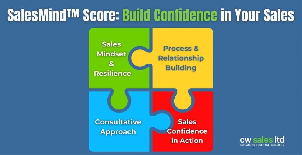 Discover Your SalesMind™ Score | Uncover Your Sales Strengths